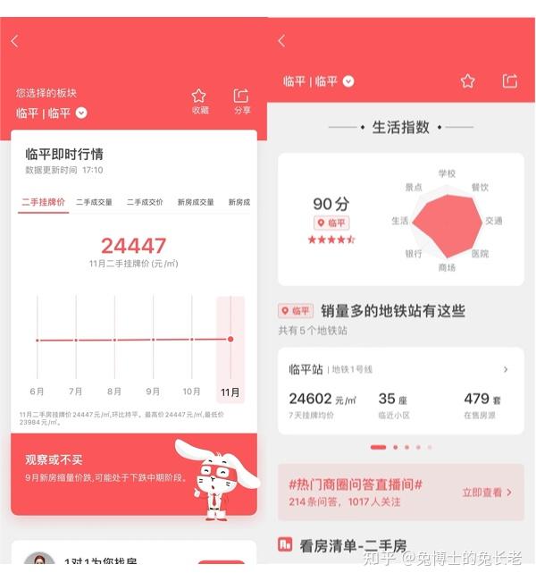 最新|杭州楼市2022年10月二手房行情解读 - 知乎