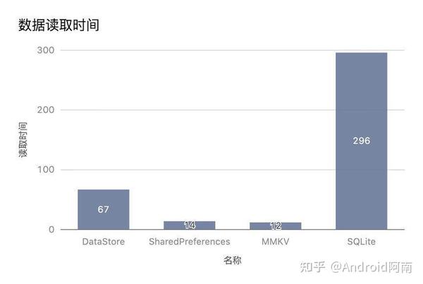 安卓开发数据库优化  第1张
