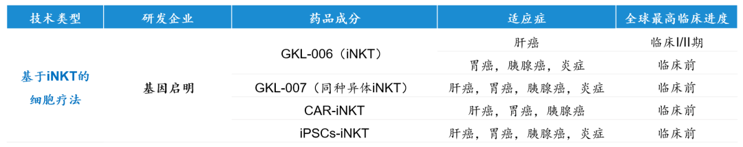 全國首個針對肝癌的inkt細胞產品獲准臨床