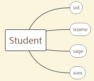 转:sql 经典50题--可能是你见过的最全解析 转:sql 经典50题--可能是你见过的最全解析