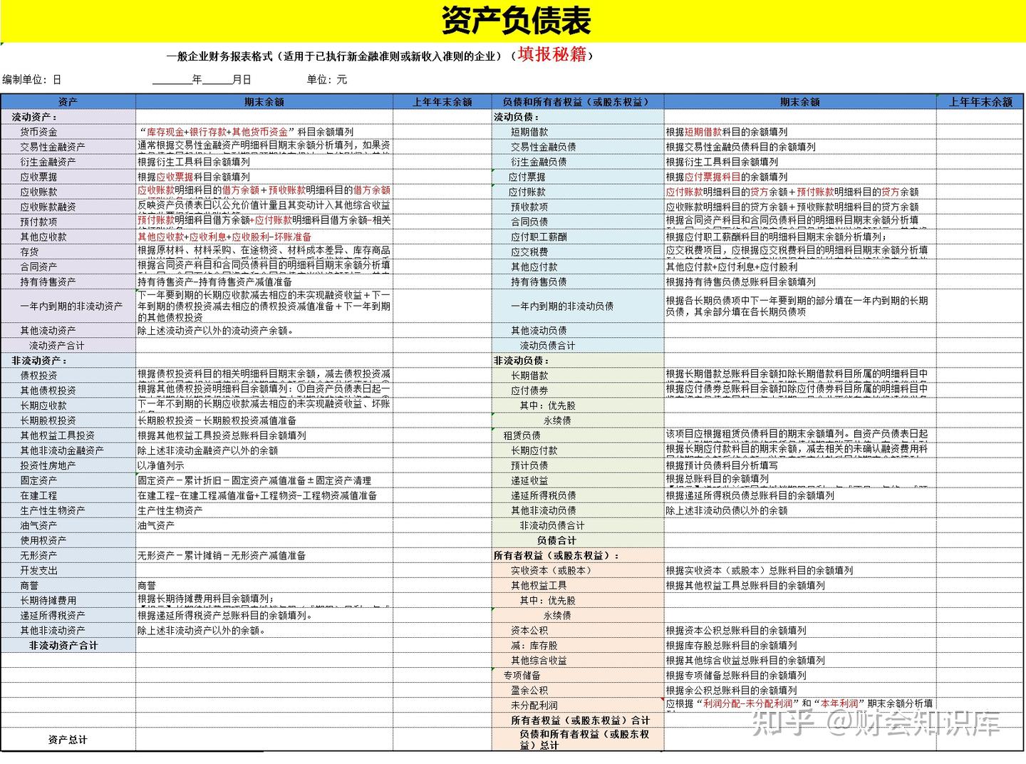 不会填四表一注？一文教你怎么填写四表一注，附财务报表附注模版- 知乎