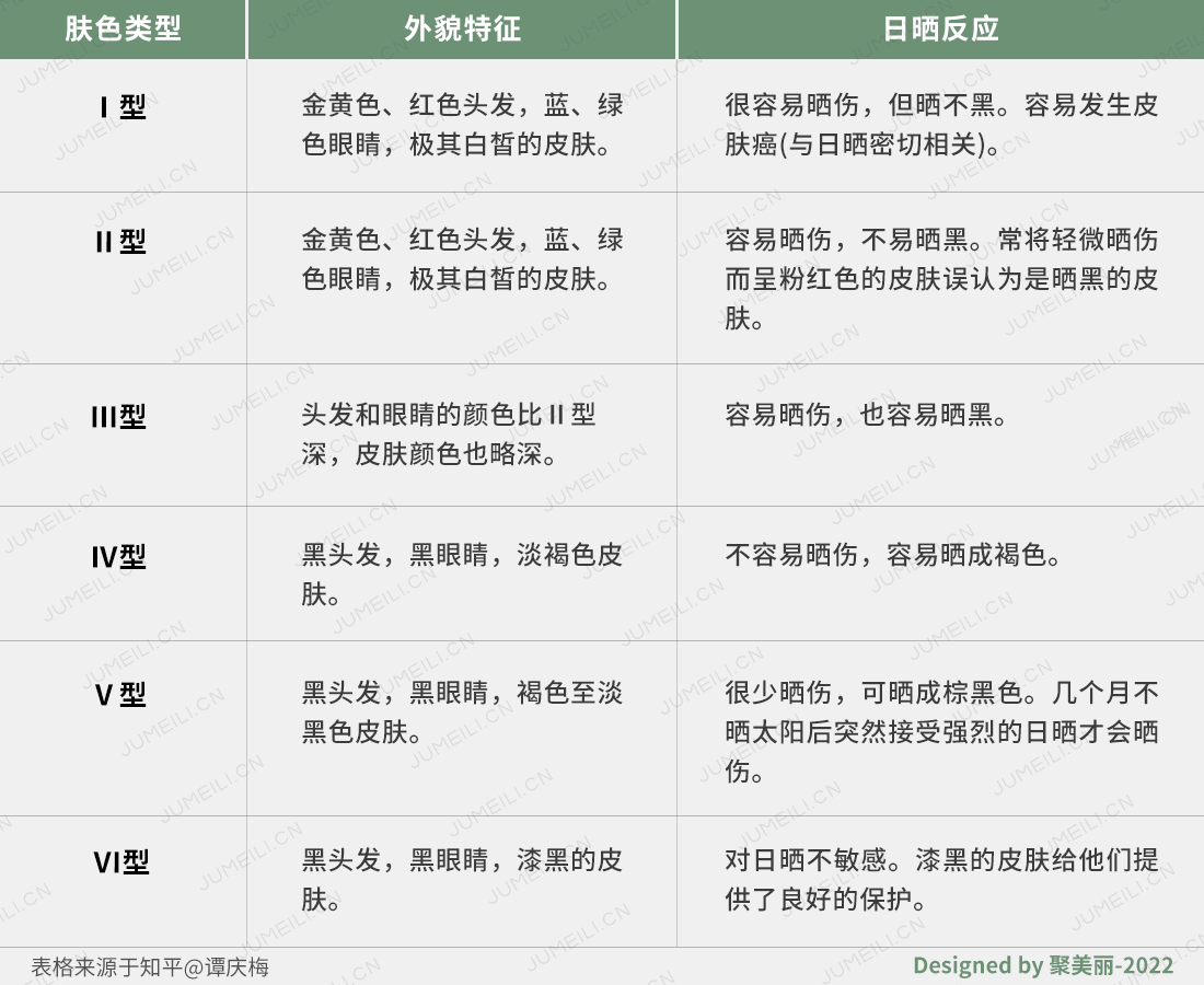 人种肤色分类五种图片