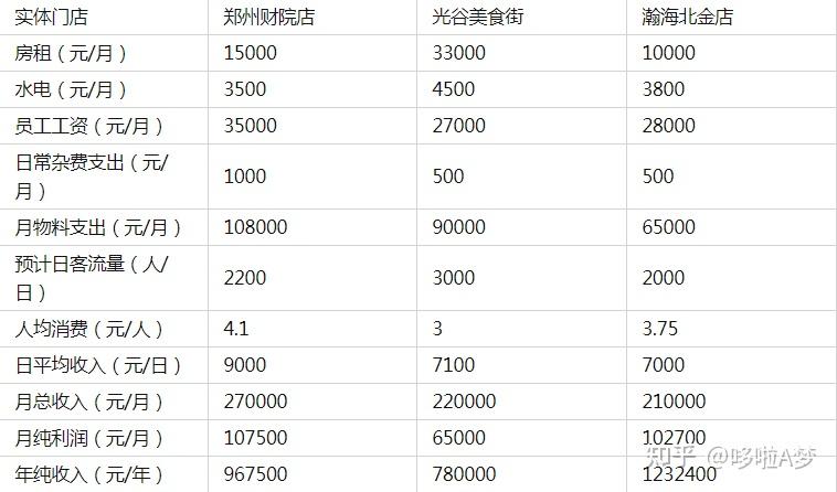 加盟蜜雪冰城加盟费需要多少钱?