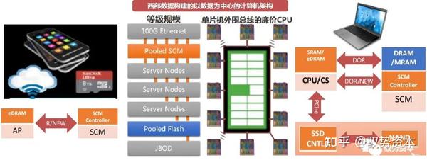 RISC-V指令集架构行业科普 - 知乎