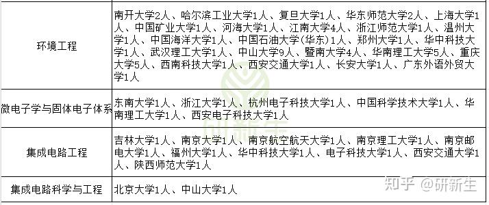 广东工业大学超全调剂分析,含调剂专业、调剂人数、调剂来源等! - 知乎