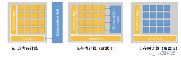 存算一体 – 智能驾驶AI芯片的下一个战场 - 知乎