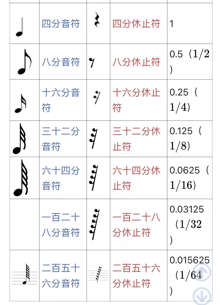 六十四分音符图片图片