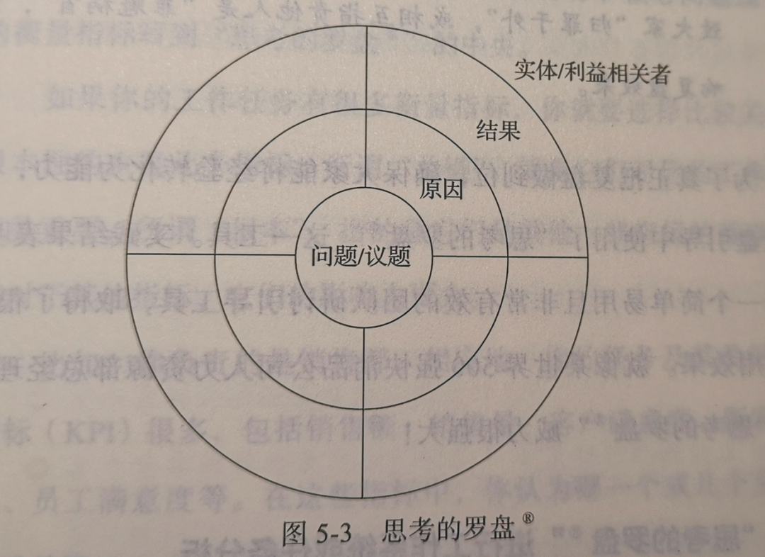 如何系统思考?这里有3个模型送给你 - 知乎