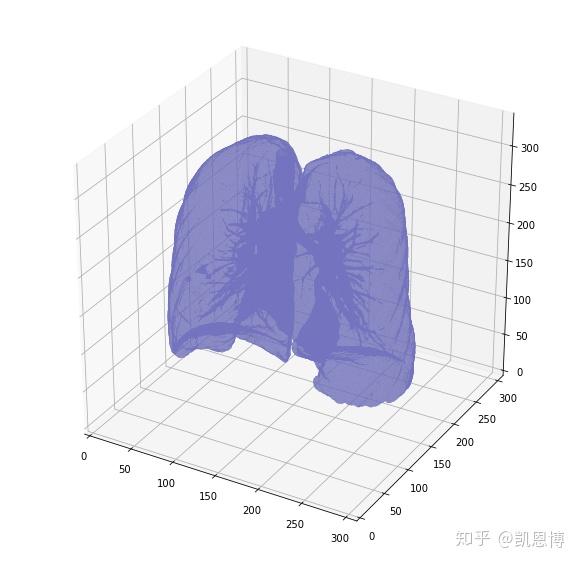 处理医疗影像的Python利器：PyDicom - 知乎