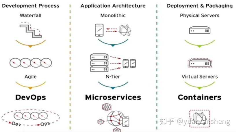 【Docker-01】docker简介 - 经验案例与实践分享 - 开发者论坛