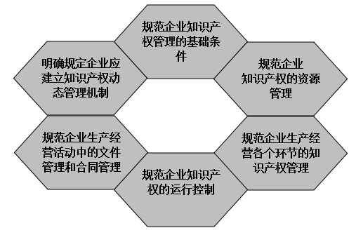 前沿提醒|企业该不该做知识产权贯标?