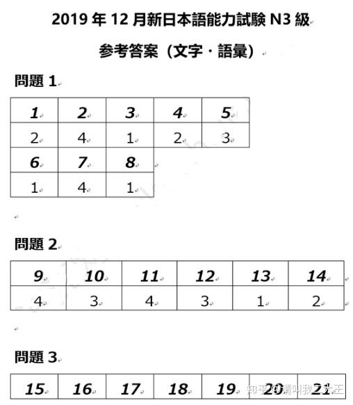 19年12月日语n3考试答案及解析 考后回忆版 知乎