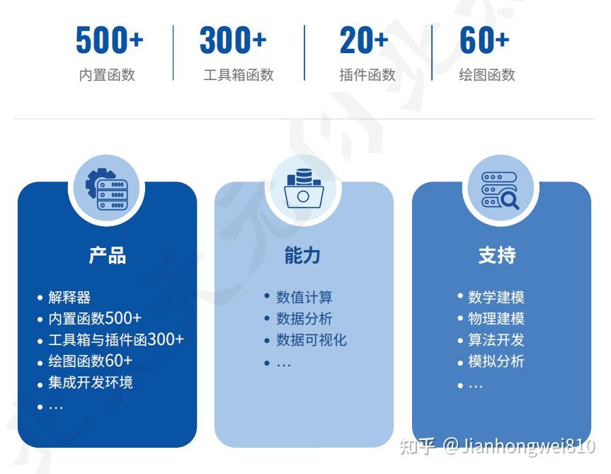 国产自主可控数学软件:北太天元数值计算通用软件 - 知乎