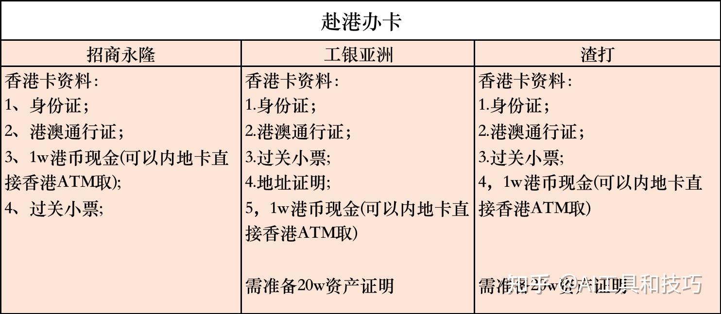 一篇讲完:香港开户,办理香港银行账户的30个疑问,全网最全总结!