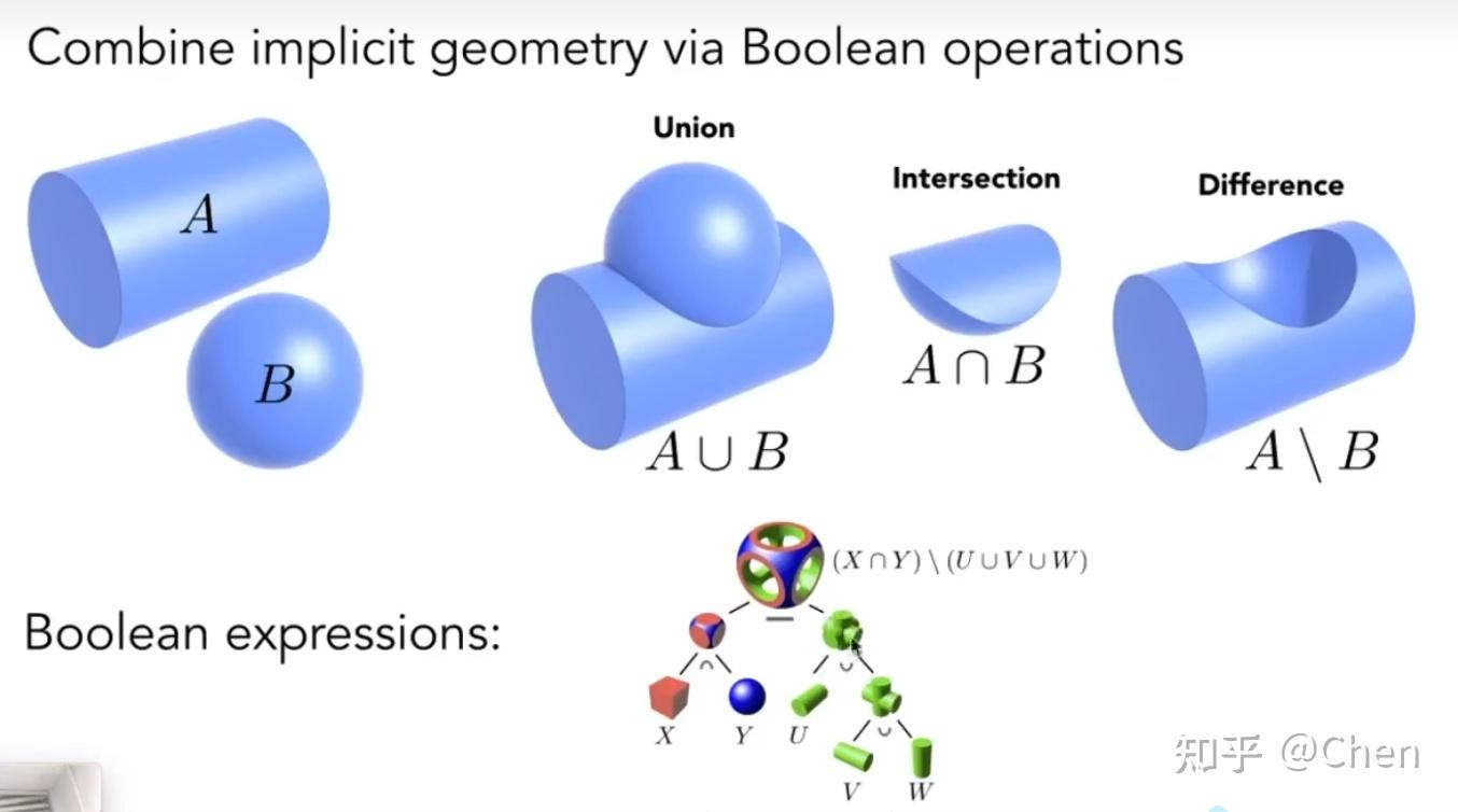 Variable Spacing Geometry GAMES101(四)——Geometry - 知乎