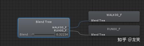 Unity Playable API 自定义动画系统 - 知乎