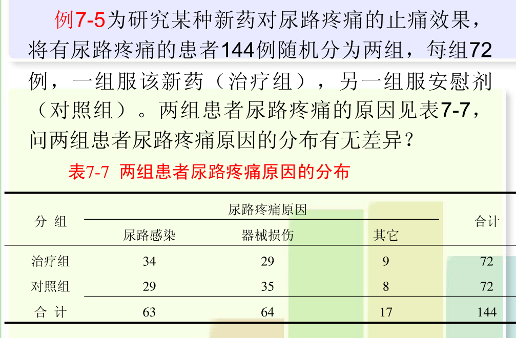 SPSS案例：卡方检验与秩和检验的蒙特卡洛精确P值 知乎