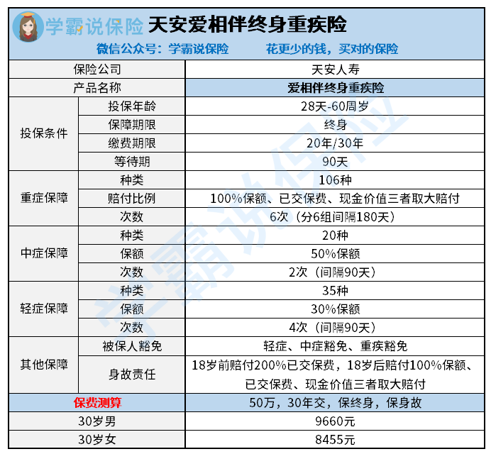 天安人寿爱相伴2021终身重疾险值得推荐吗一年交多少钱全网超全分析