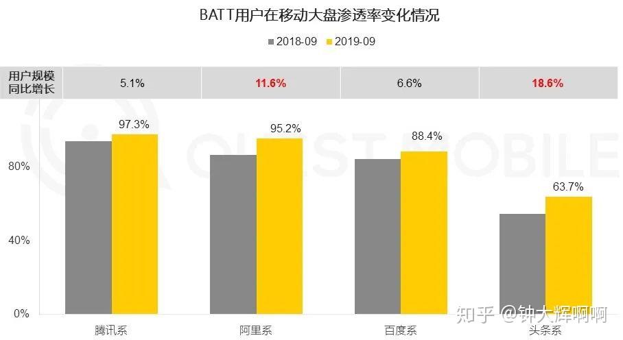 字节跳动未来能做到多大？