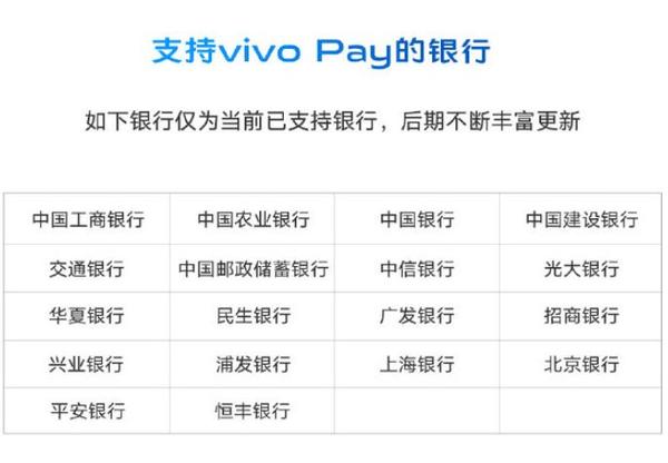 Vivo pay какие карты поддерживает