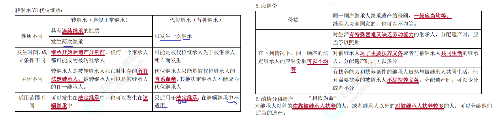 继承法 - 知乎