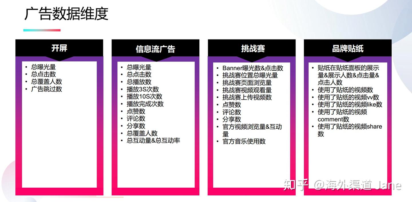 TikTok开户流程，推广价格，广告费用，广告模式介绍，这里全都有！ - 知乎