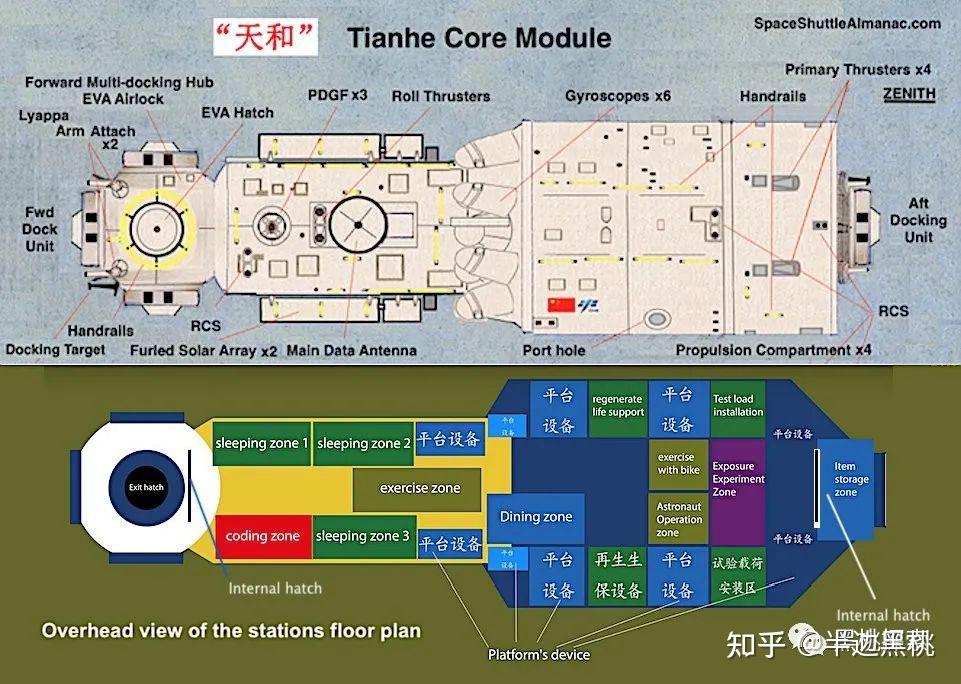天和核心舱成功发射中国空间站建造开启计划在2022年完成