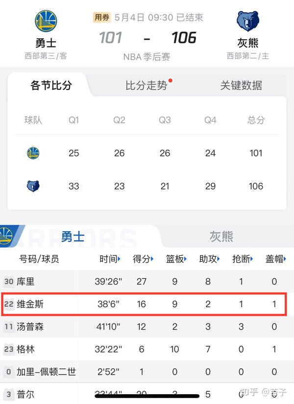 不只是得分比拼詹姆斯与约基奇的赛场视野和领导力全解析