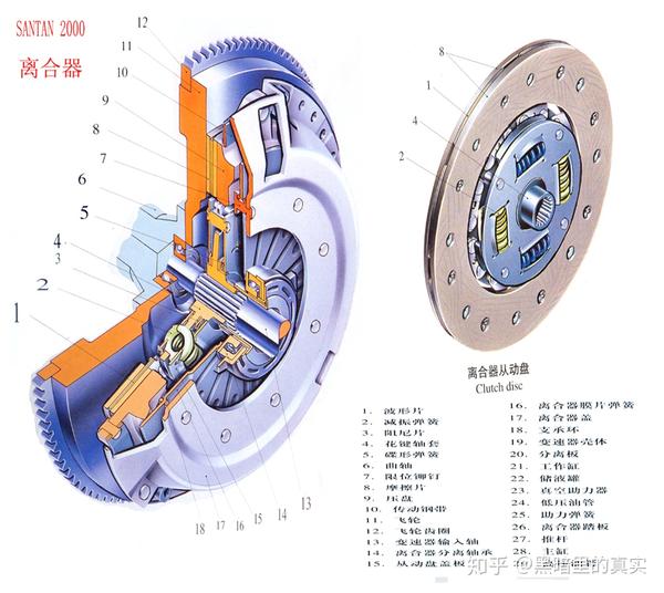 AMT Automobile Transmission 2 