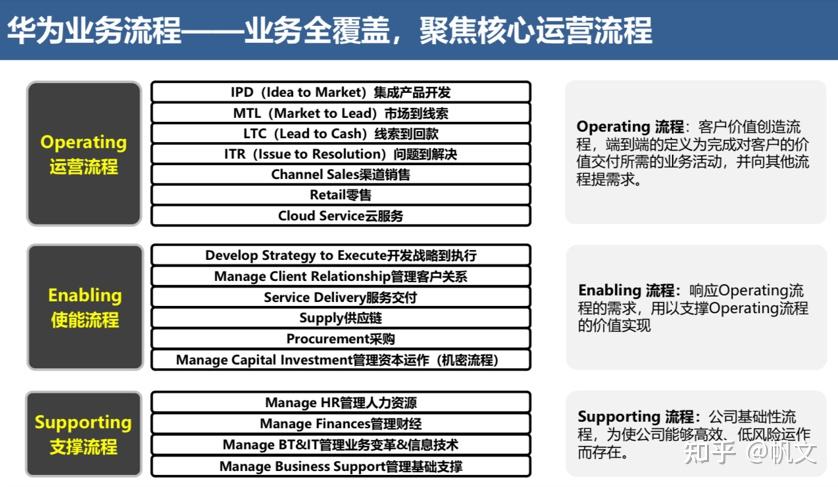 企业价值链MBA视角及企业经营视角不谋而合 - 知乎