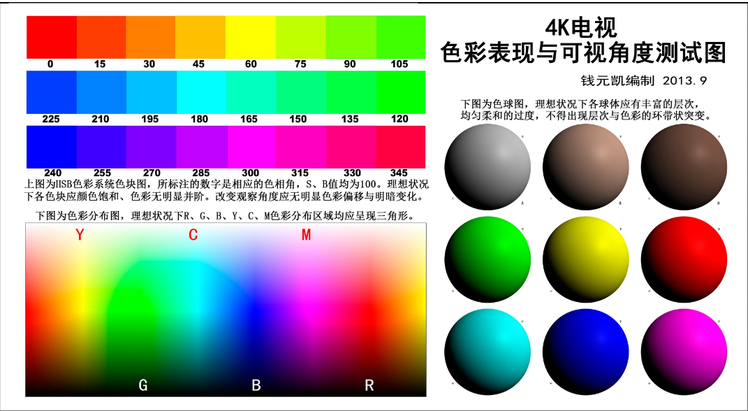 hdr,hdr10 ,杜比世界,24p除颤,伽马曲线,色域,色准,色度抽样,色彩渐变