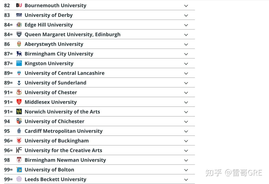 15年来首次推出每日邮报2024英国大学排名出炉帝国理工击败牛剑拿下全