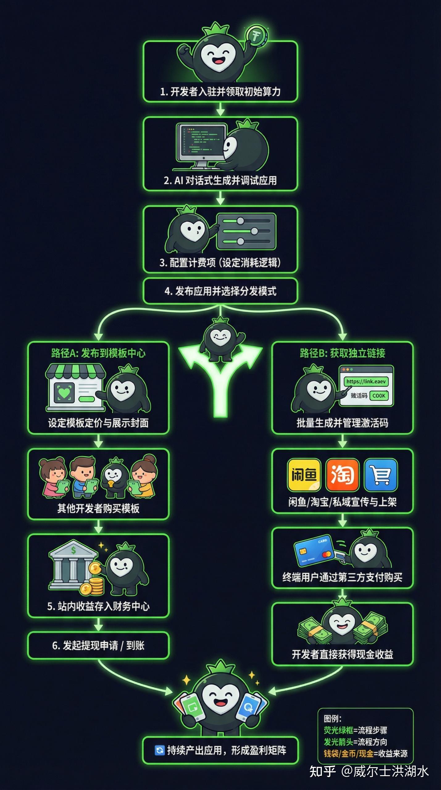 Hi~你的创意变现16iAI今日正式上岗内测!人人能变现的AI平台 - 知乎
