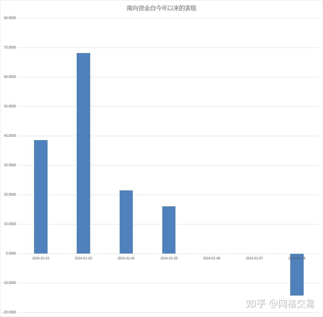 港股5連跌科技指數下挫超3互聯網和汽車股調整居前