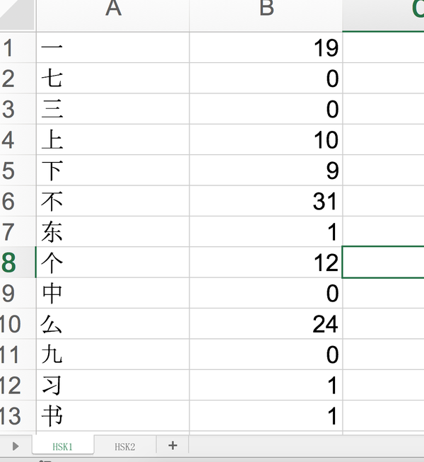 用python统计外汉教材的字频 知乎