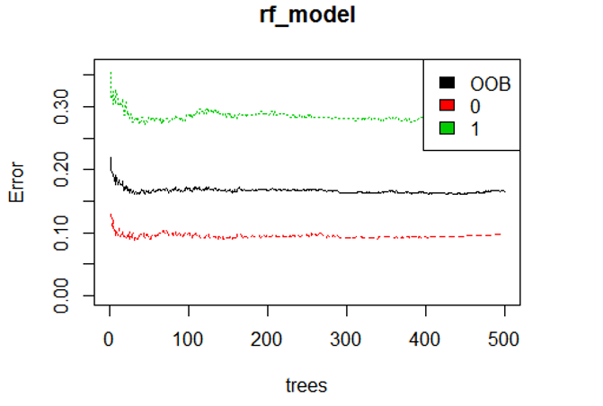 机器学习案例学习【每周一例】之 Titanic: Machine Learning from Disaster 机器学习案例学习【每周一例】之 Titanic: Machine Learning from Disaster