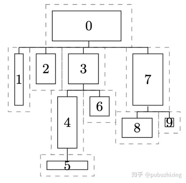 从零打造现代化绘图框架 Plait - 知乎