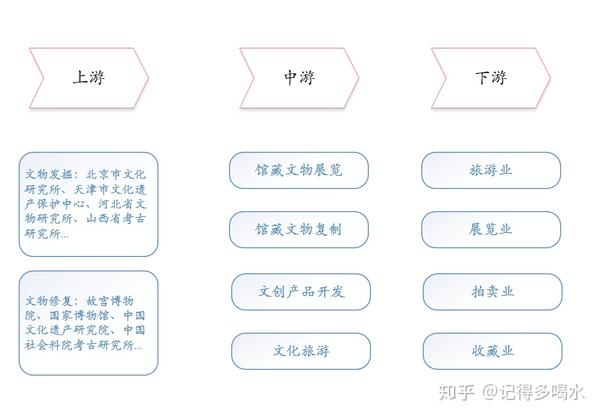 博物馆藏品工作程序图片