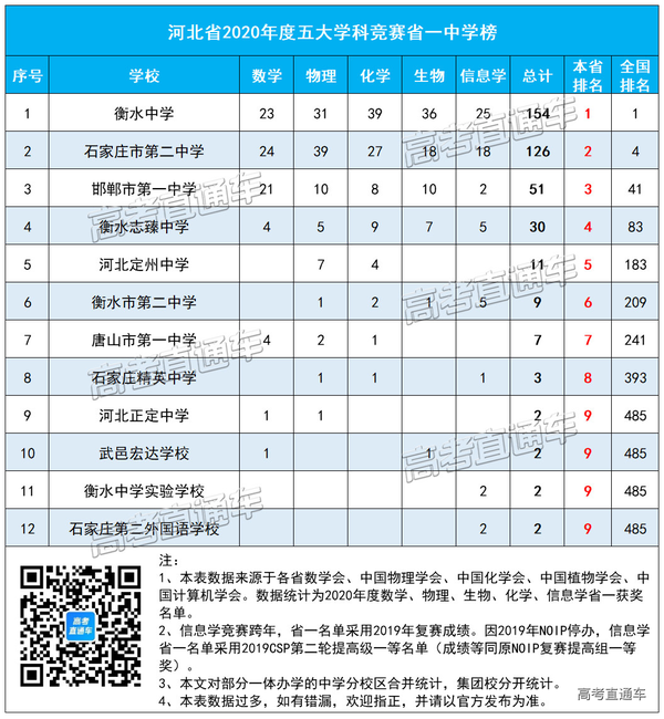 各省最强中学名单出炉 你的母校上榜了吗 知乎