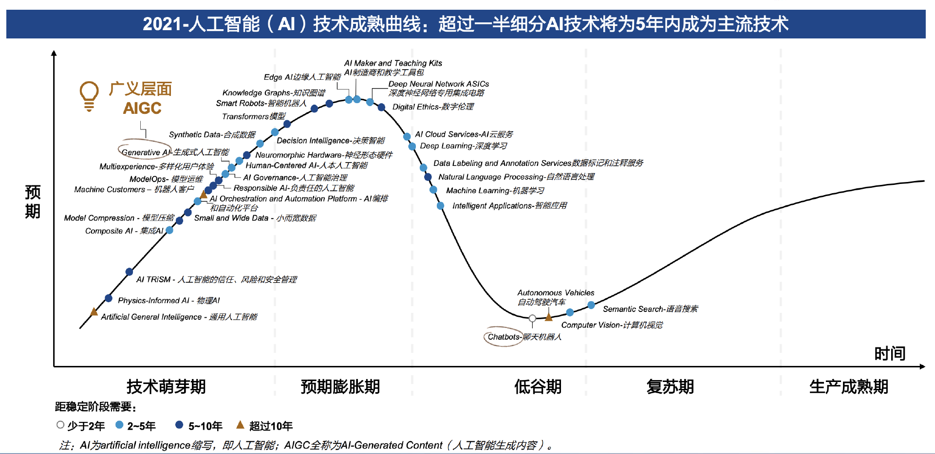 ChatGPT研究報告：AIGC帶來新一輪正規化轉移