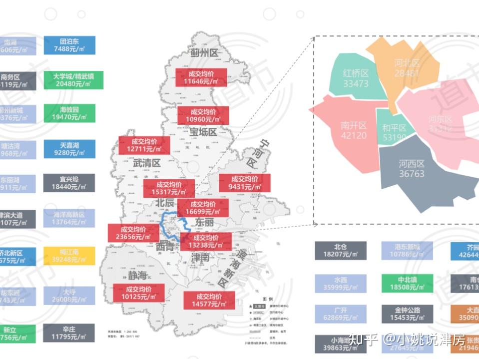 2022年天津买房必看！天津6大房价梯队曝光！你站哪个梯队？ - 知乎