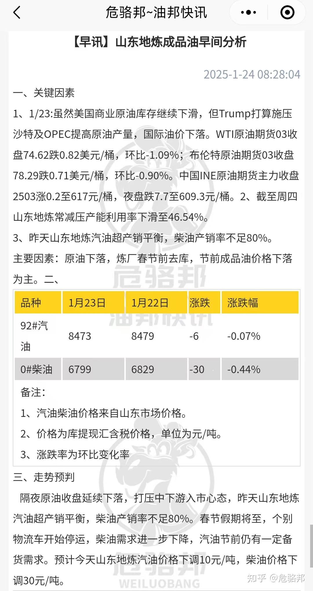 山东地炼成品油早间分析：油价波动下的市场态势2025.1.24 - 知乎