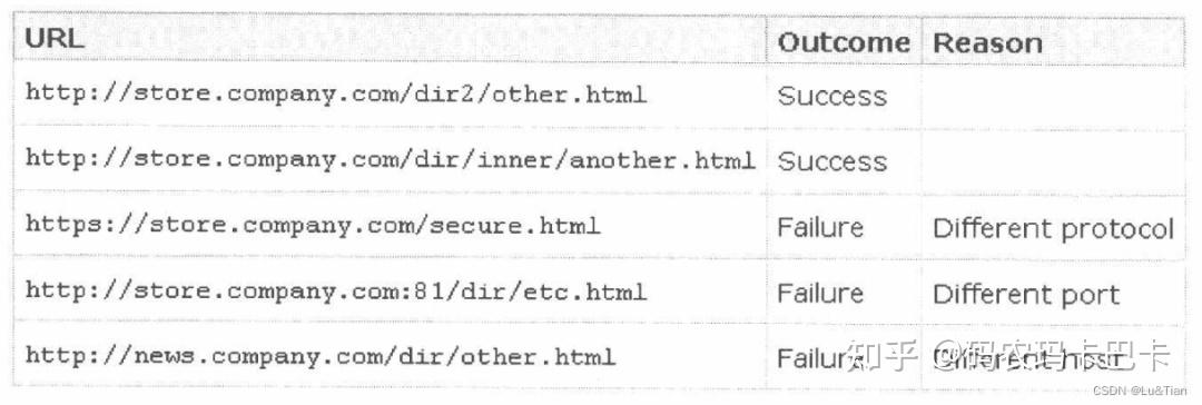 白帽子web安全 - 白帽子讲web安全pdf百度云 白帽子web安全 - 白帽子讲web安全pdf百度云