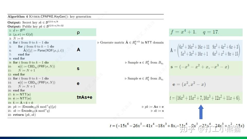 Kyber原理举例解析 - 知乎