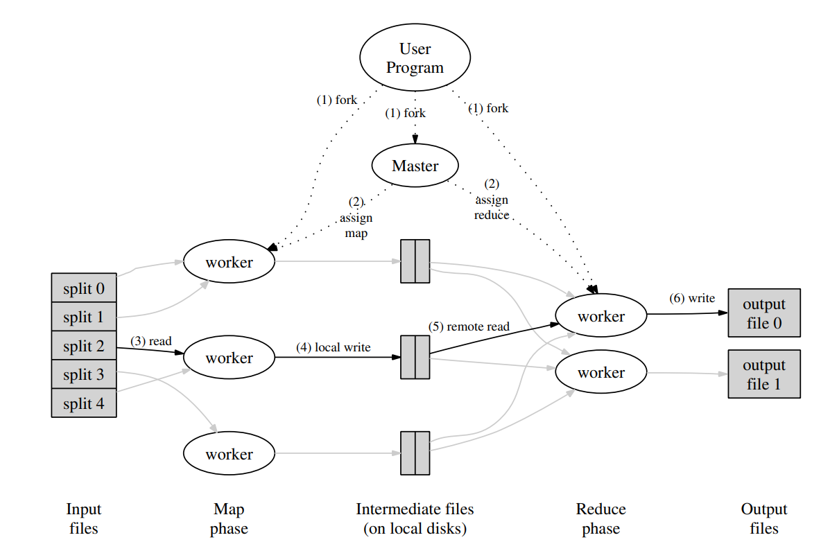 Mapreduce 