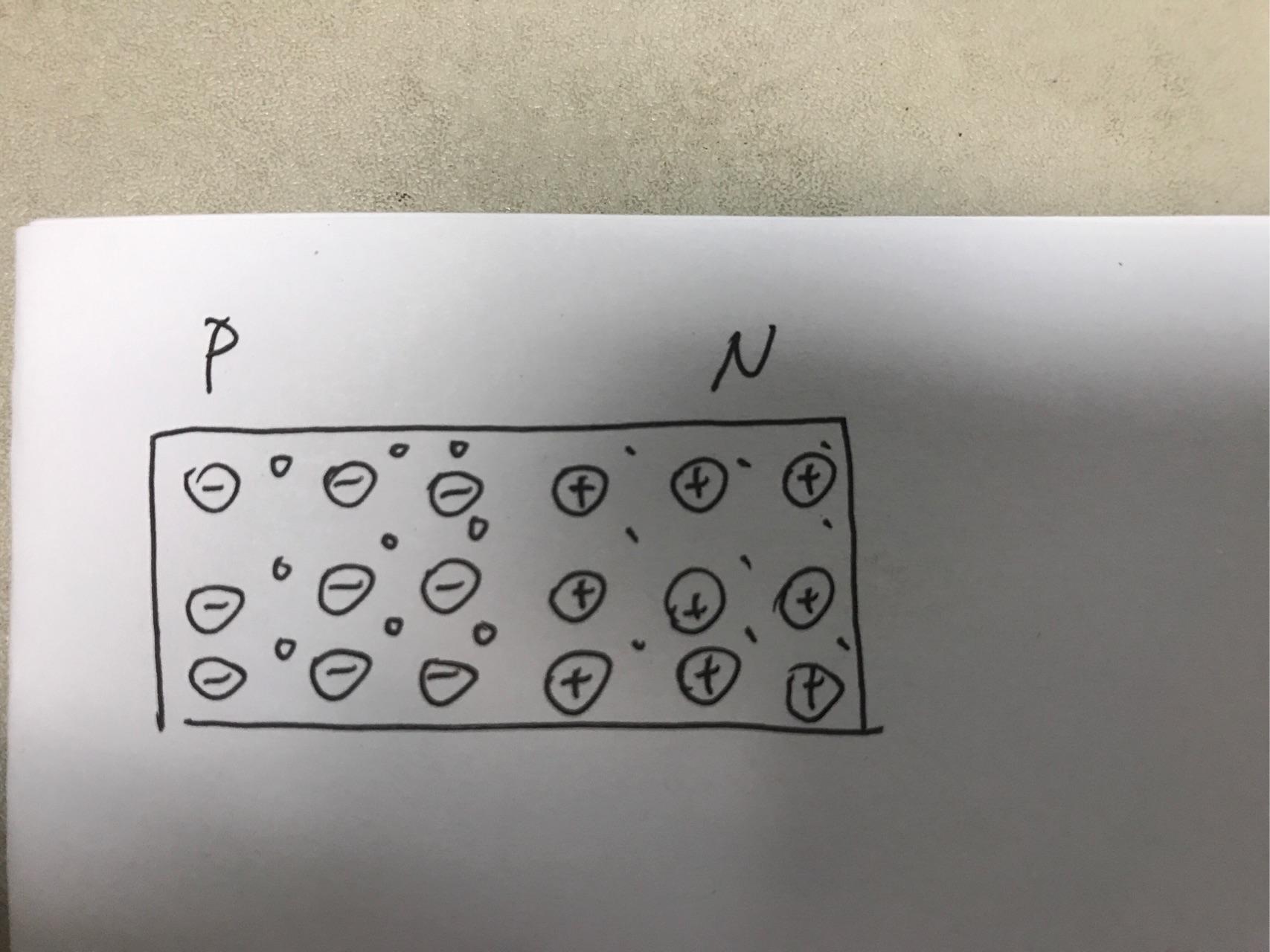 我理解的半导体 pn 结的原理,哪里错了?