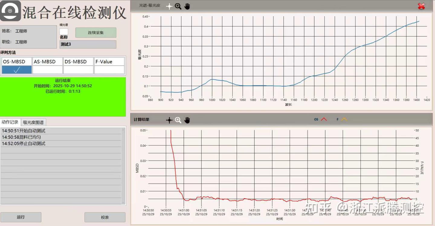 PAT开发——制药过程粉体混合均匀度在线监测设备 - 知乎