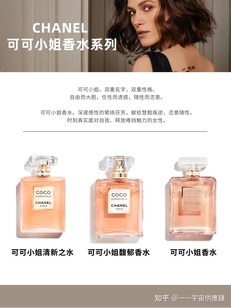 香奈儿chanel香水大盘点 | 你最喜欢哪一款？ - 知乎