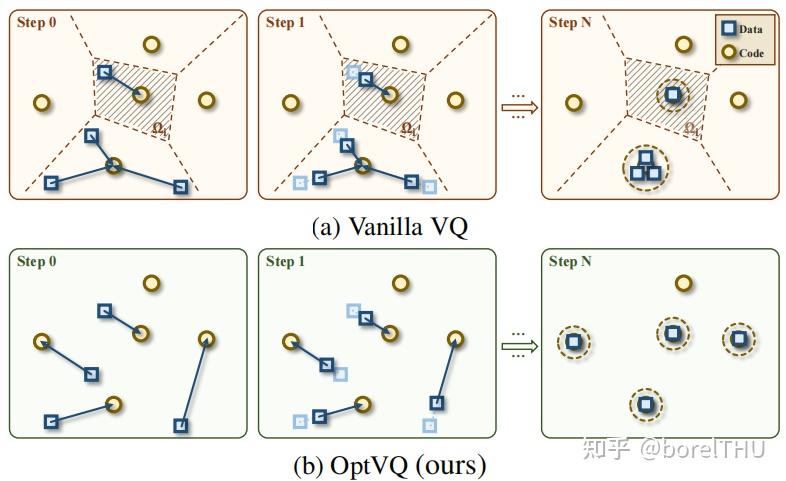 破解VQVAE训练不稳定性：Preventing Local Pitfalls in Vector Quantization via ...