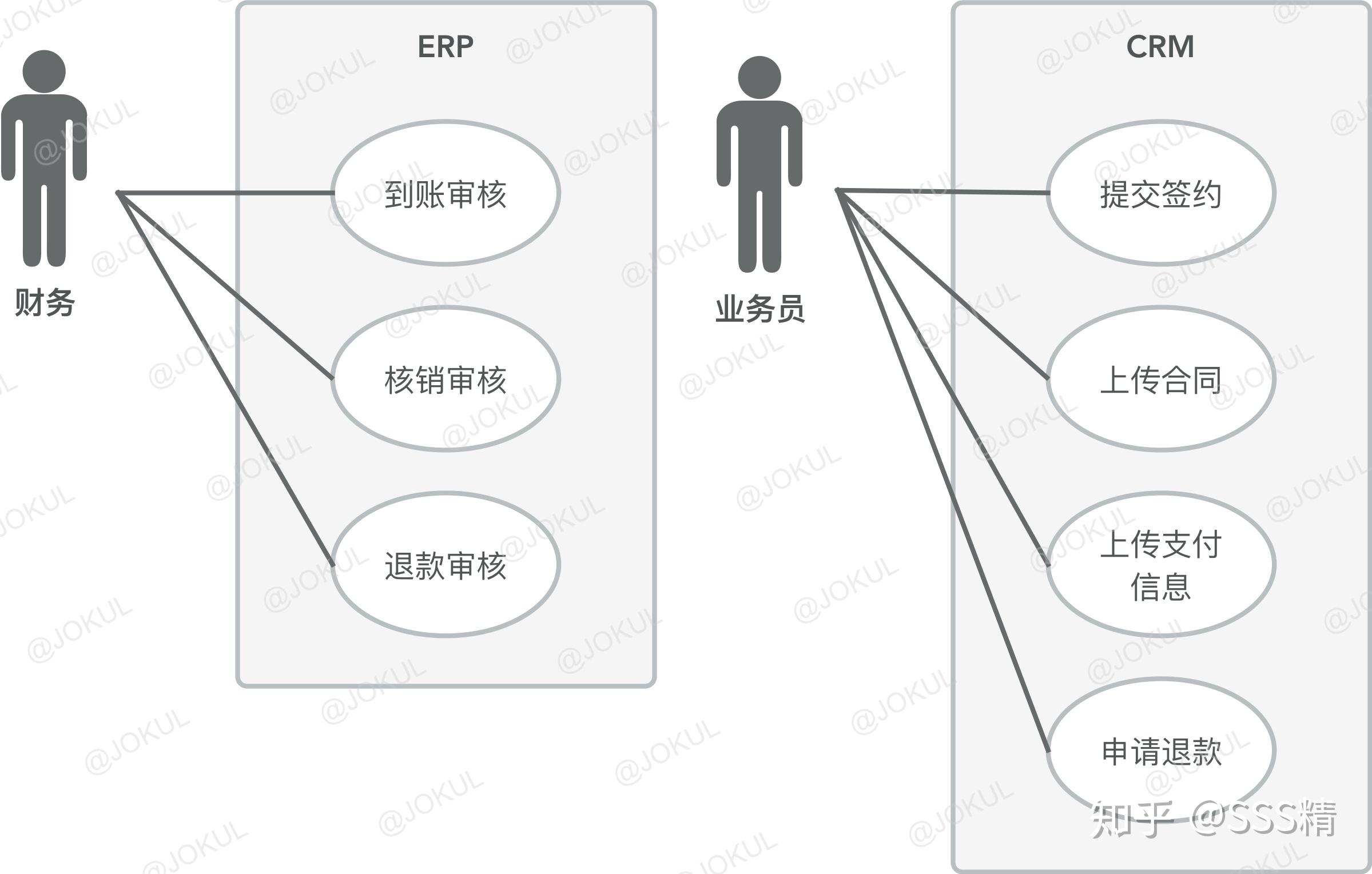 visio用例图小人图片